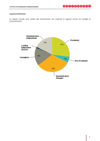 L’ATTIVITA’ DEI CONSIGLIERI DI AMMINISTRAZIONE
8
Il panel di riferimento
Le risposte raccolte sono relative agli amministratori che ricoprono le seguenti cariche nel consiglio di
amministrazione:
27%
18%
33%
5%
16%
1%
 