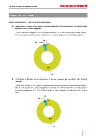 L’ATTIVITA’ DEI CONSIGLIERI DI AMMINISTRAZIONE
9
RISPOSTE AL QUESTIONARIO
PARTE I: PREPARAZIONE E PARTECIPAZIONE ALLE RIUNIONI
1. Ha esaminato in anticipo le informazioni necessarie al Consiglio di Amministrazione per discutere sugli
argomenti posti all’ordine del giorno?
La quasi totalità dei consiglieri, il 95%, partecipa alle riunioni con un alto grado di preparazione, avendo
esaminato la documentazione messa a disposizione come base di discussione dell’ordine del giorno.
2. Ha dedicato al Consiglio di Amministrazione il tempo necessario per contribuire alle decisioni
consiliari?
Uno dei punti più delicati dell’attività di consigliere di amministrazione è sicuramente il tempo dedicato,
oltre che alla preparazione, alla partecipazione ai consigli. Gli amministratori del panel ritengono in
larghissima maggioranza, il 93 %, di dedicare tempo in misura adeguata all’espletamento del proprio
ufficio.
95%
4%
1%
93%
3%
4%