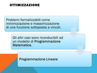 OTTIMIZZAZIONE
 