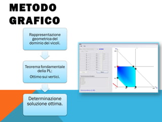 METODO
GRAFICO
 