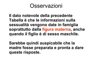 Osservazioni Il dato notevole della precedente Tabella è che le informazioni sulla sessualità vengono date in famiglia soprattutto dalla  figura materna , anche quando il figlio è di sesso maschile. Sarebbe quindi auspicabile che la madre fosse preparata e pronta a dare queste risposte. 
