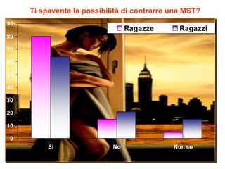 Ti spaventa la possibilità di contrarre una MST? 