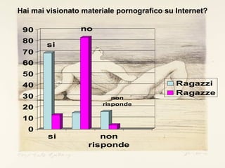 Hai mai visionato materiale pornografico su Internet? 