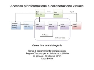 Accesso all'informazione e collaborazione virtuale Come fare una bibliografia Corso di aggiornamento finanziato dalla  Regione Toscana per le biblioteche pubbliche (9 gennaio- 16 febbraio 2012) Lucia Bertini 