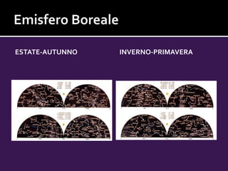 ESTATE-AUTUNNO INVERNO-PRIMAVERA
 