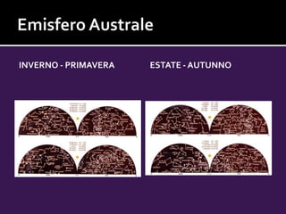 INVERNO - PRIMAVERA ESTATE - AUTUNNO
 