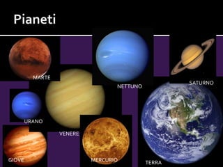 GIOVE MERCURIO
VENERE
NETTUNO
URANO
MARTE
TERRA
SATURNO
 