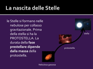 le Stelle si formano nelle
nebulose per collasso
gravitazionale. Prima
della stella si ha la
PROTOSTELLA. La
durata della fase
prestellare dipende
dalla massa della
protostella.
Nebulosa gassosa
protostella
stella
 