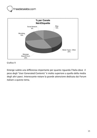  



                                    % per Canale
                                    Net-Etiquette
                        Social Network              Blog
                              9%                    19%


            Microblog
              19%




                                                           Media Types - Other
                                                                  24%
                 Message
                Board/Forum
                   29%


Grafico 9


Emerge subito una differenza importante per quanto riguarda l’Italia dove il
peso degli “User Generated Contents” è molto superiore a quello della media
degli altri paesi. Interessante notare la grande attenzione dedicata dai Forum
italiani a questo tema.




                                                                                 15
 