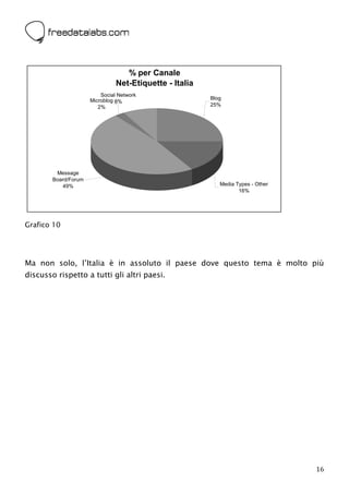  



                                   % per Canale
                                Net-Etiquette - Italia
                          Social Network
                      Microblog 8%                       Blog
                         2%                              25%




         Message
        Board/Forum
           49%                                              Media Types - Other
                                                                   16%




Grafico 10




Ma non solo, l’Italia è in assoluto il paese dove questo tema è molto più
discusso rispetto a tutti gli altri paesi.




                                                                                  16
 