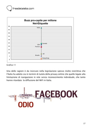  




                   Buzz pro-capite per milione
                         Net-Etiquette
    50
                                    Italia
    45

    40

    35

    30

    25                                       Canada
                                     USA
    20                            Francia
    15

    10
                                             UK
                                  Brasile
    5
                                             Hong Kong
    0


Grafico 11


Una delle ragioni è da ricercare nella legislazione spesso molto restrittiva che
l’Italia ha adotto sia in termini di tutela della privacy online che quelle legate alla
limitazione di navigazione in rete senza riconoscimento individuale, che tanto
hanno ritardato la diffusione del WiFi in Italia.




                                                                                    17
 