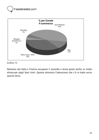 



                                         % per Canale
                                         F-commerce     Social Network
                                                             44%

               Microblog
                  5%



      Message
     Board/Forum
         4%



                                                                         Blog
                                                                         12%
               Media Types - Other
                      35%



Grafico 12


Notiamo che Italia e Francia occupano il secondo e terzo posto anche se molto
distaccate dagli Stati Uniti. Questo dimostra l’attenzione che c’è in Italia verso
questo tema.




                                                                                20
 