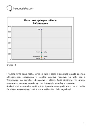  




                  Buzz pro-capite per milione
                         F-Commerce
    600
                                   USA
    500


    400


    300


    200

                                Francia    Italia
    100
                            Hong Kong     Canada
                               Brasile    UK
     0


Grafico 13



I Talking Style sono molto simili in tutti i paesi e denotano grande apertura
all’esperienza, entusiasmo e stabilità emotiva negativa. Lo stile non è
Tecnologico ma semplice, divulgativo e chiaro. Tutti dibattono con grande
apertura verso nuove esperienze con linguaggio semplice e coerente.
Anche i temi sono molto simili in tutti i paesi e sono quelli attesi: social media,
Facebook, e-commerce, novità, come evidenziato dalla tag-cluod.




                                                                                21
 