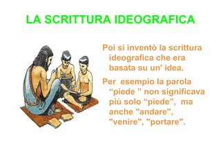LA SCRITTURA IDEOGRAFICA

          Poi si inventò la scrittura
           ideografica che era
           basata su un' idea.
          Per esempio la parola
           “piede ” non significava
           più solo “piede”, ma
           anche "andare",
           "venire", "portare".
 