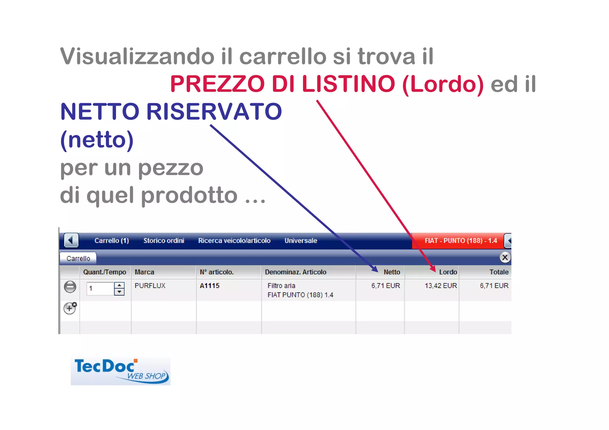 Visualizzando il carrello si trova il
          PREZZO DI LISTINO (Lordo) ed il
NETTO RISERVATO
(netto)
per un pezzo
di quel prodotto …
 