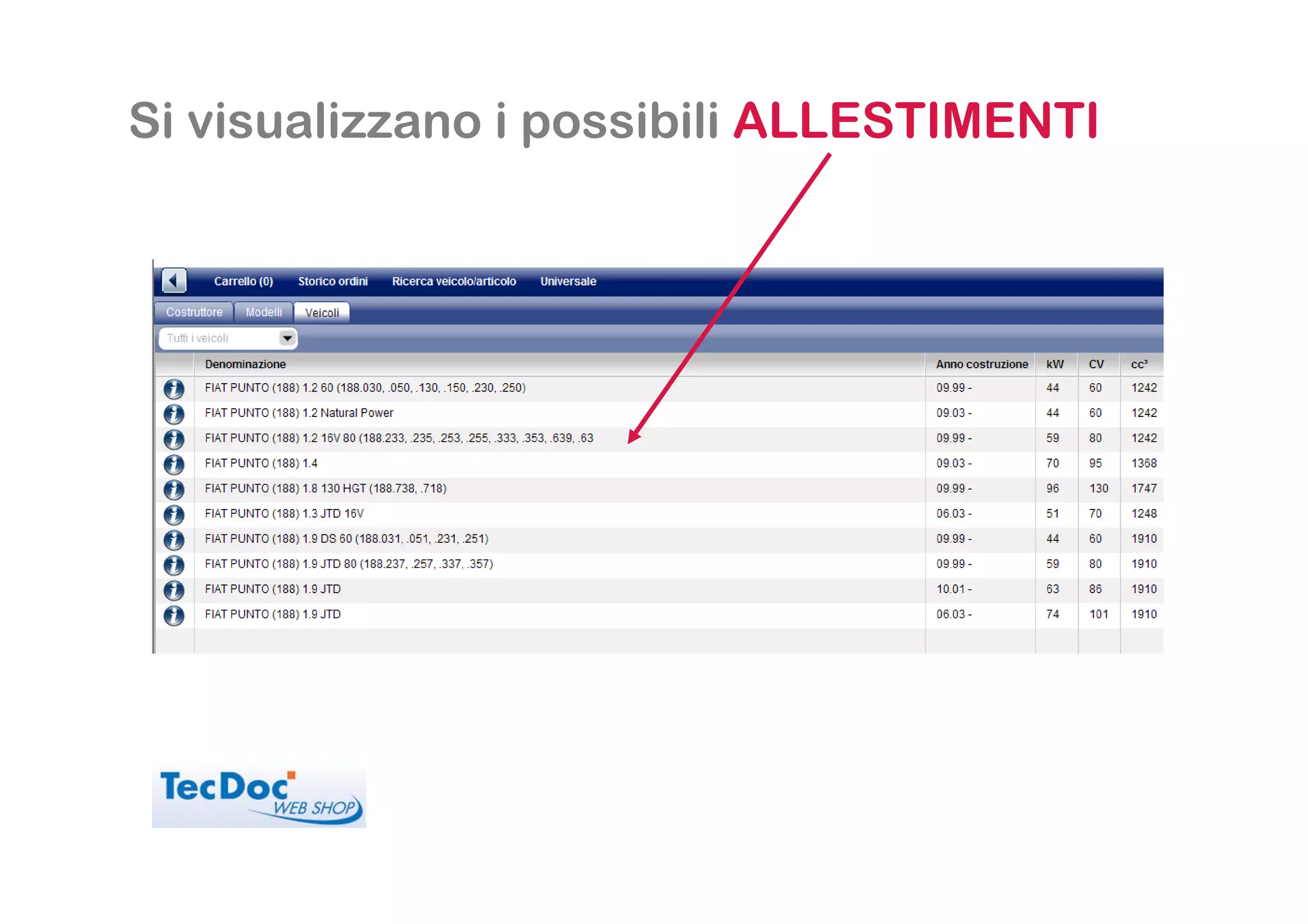 Si visualizzano i possibili ALLESTIMENTI
 