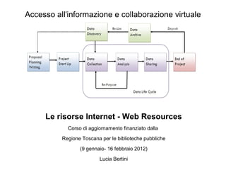 Accesso all'informazione e collaborazione virtuale Le risorse Internet - Web  Resources Corso di aggiornamento finanziato dalla  Regione Toscana per le biblioteche pubbliche (9 gennaio- 16 febbraio 2012) Lucia Bertini 