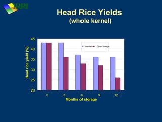 Rice_storage systems and its technology.ppt