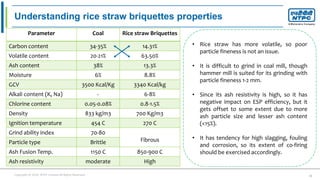 Straw Offset Rice Straw co-firing - Final - Copy.pptx