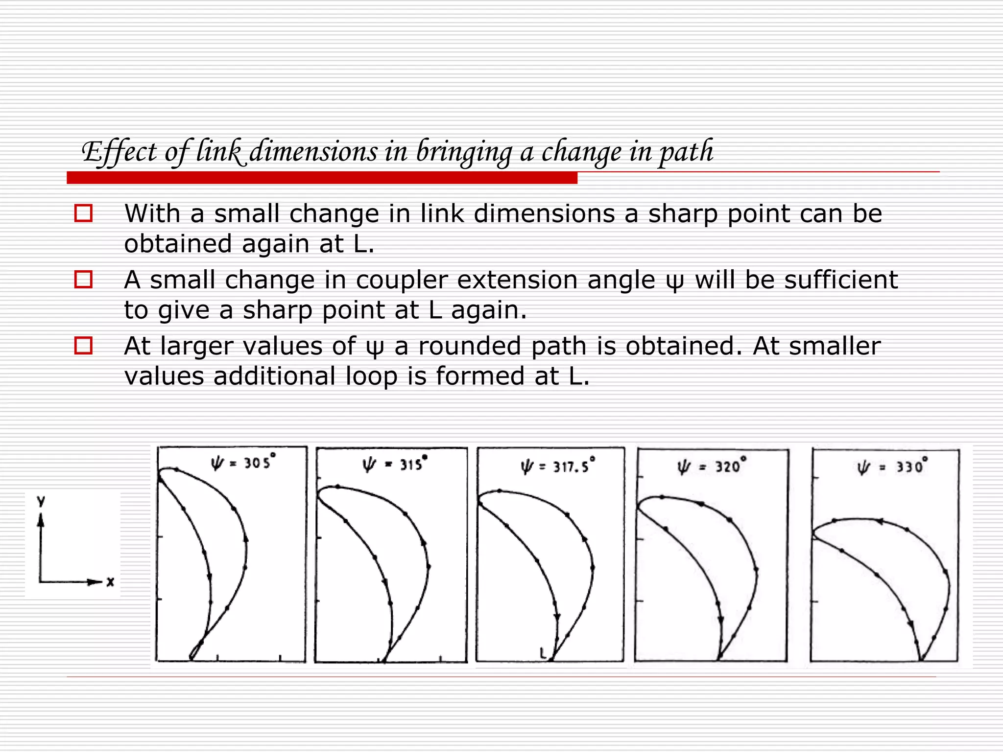 Effect of link dimensions in bringing a change in path 
 With a small change in link dimensions a sharp point can be 
obtained again at L. 
 A small change in coupler extension angle ψ will be sufficient 
to give a sharp point at L again. 
 At larger values of ψ a rounded path is obtained. At smaller 
values additional loop is formed at L. 
 
