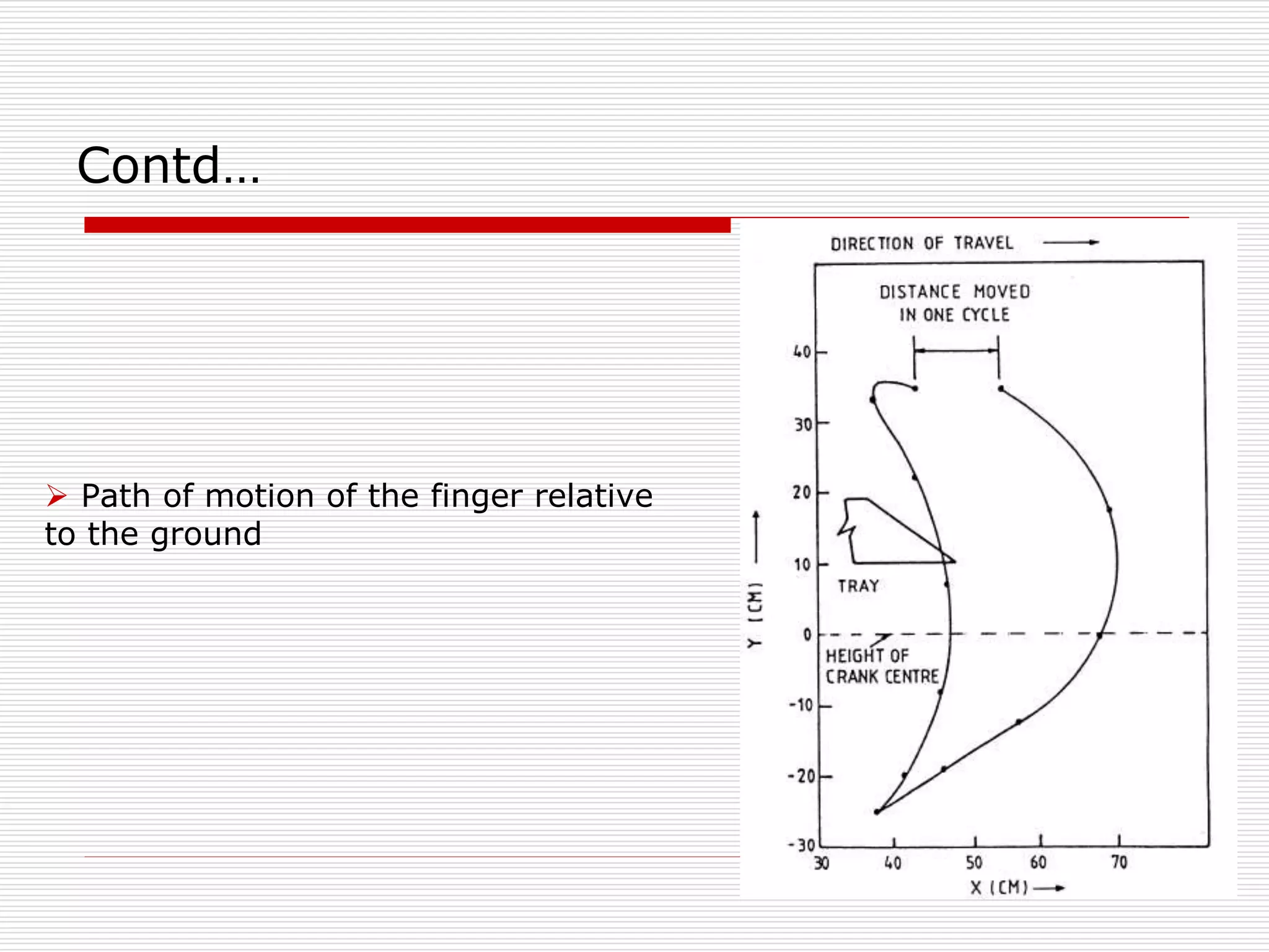 Contd… 
 Path of motion of the finger relative 
to the ground 
 