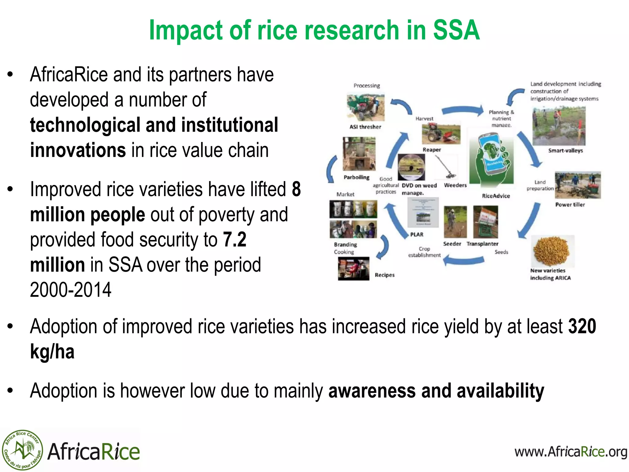 Impact of rice research in SSA
• AfricaRice and its partners have
developed a number of
technological and institutional
innovations in rice value chain
• Improved rice varieties have lifted 8
million people out of poverty and
provided food security to 7.2
million in SSA over the period
2000-2014
• Adoption of improved rice varieties has increased rice yield by at least 320
kg/ha
• Adoption is however low due to mainly awareness and availability
 
