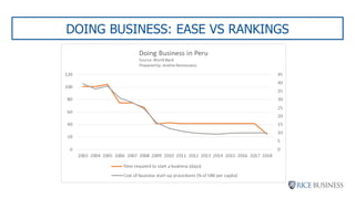DOING BUSINESS: EASE VS RANKINGS
 