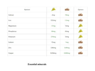 Nutritional comparison of Rice vs maize.pptx