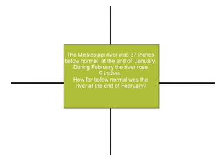 The Mississippi river was 37 inches  below normal  at the end of  January.  During February the river rose  9 inches.  How far below normal was the  river at the end of February? Restate Illustrate or Pull out Important Information Compute (+, -, x, -) Explain 