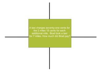 A taxi charges seventy-one cents for  the 2 miles 15 cents for each  additional mile.  Brad took a taxi  for 7 miles. How much did Brad pay? Restate Illustrate or Pull out Important Information Compute (+, -, x, -) Explain 