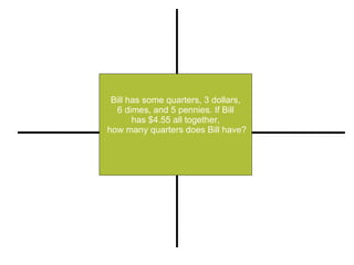 Bill has some quarters, 3 dollars, 6 dimes, and 5 pennies. If Bill  has $4.55 all together, how many quarters does Bill have? Restate Illustrate or Pull out Important Information Compute (+, -, x, -) Explain 