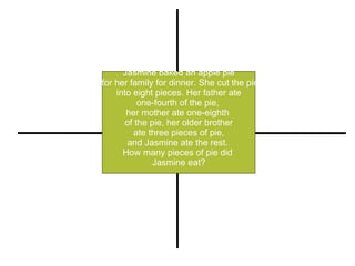 Jasmine baked an apple pie for her family for dinner. She cut the pie into eight pieces. Her father ate  one-fourth of the pie,  her mother ate one-eighth  of the pie, her older brother ate three pieces of pie,  and Jasmine ate the rest.  How many pieces of pie did  Jasmine eat? Restate Illustrate or Pull out Important Information Compute (+, -, x, -) Explain 