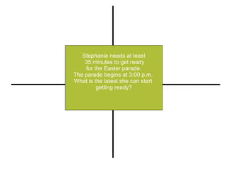 Stephanie needs at least 35 minutes to get ready for the Easter parade.  The parade begins at 3:00 p.m.  What is the latest she can start  getting ready? Restate Illustrate or Pull out Important Information Compute (+, -, x, -) Explain 