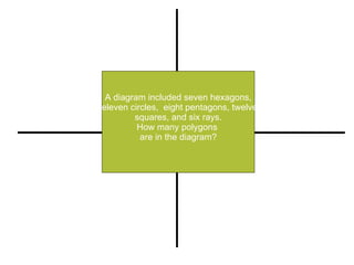 A diagram included seven hexagons, eleven circles,  eight pentagons, twelve squares, and six rays.  How many polygons  are in the diagram? Restate Illustrate or Pull out Important Information Compute (+, -, x, -) Explain 