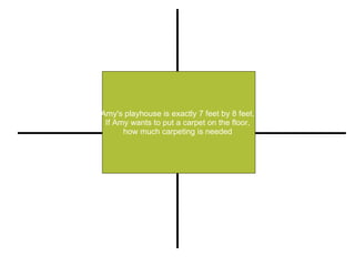 Amy's playhouse is exactly 7 feet by 8 feet.  If Amy wants to put a carpet on the floor,  how much carpeting is needed  Restate Illustrate or Pull out Important Information Compute (+, -, x, -) Explain 