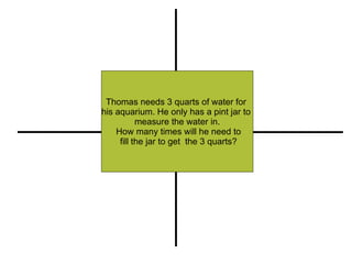 Thomas needs 3 quarts of water for  his aquarium. He only has a pint jar to  measure the water in. How many times will he need to fill the jar to get  the 3 quarts? Restate Illustrate or Pull out Important Information Compute (+, -, x, -) Explain 
