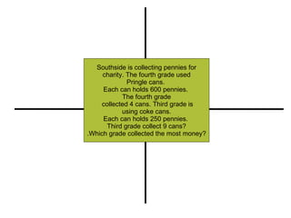 Southside is collecting pennies for charity. The fourth grade used  Pringle cans.  Each can holds 600 pennies.  The fourth grade collected 4 cans. Third grade is using coke cans.  Each can holds 250 pennies.  Third grade collect 9 cans? .Which grade collected the most money? Restate Illustrate or Pull out Important Information Compute (+, -, x, -) Explain 