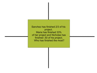 Sanchez has finished 2/3 of his  project.  Maria has finished 33% of her project and Nicholas has  finished .50 of his project. Who has finished the most? Restate Illustrate or Pull out Important Information Compute (+, -, x, -) Explain 