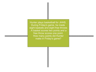 Hunter plays basketball for JHHS.  During Friday's game, he made  eight baskets and eight free throws . A basket scores two points and a  free throw scores one point. How many points did Hunter  make in Friday's game? Restate Illustrate or Pull out Important Information Compute (+, -, x, -) Explain 