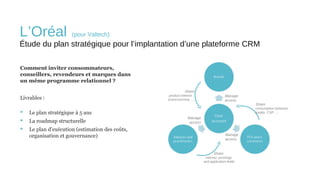 L’Oréal (pour Valtech)
Étude du plan stratégique pour l’implantation d’une plateforme CRM
Comment inviter consommateurs,
c...