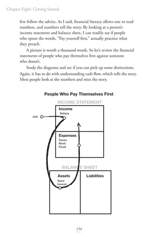 Chapter Eight: Getting Started
154
few follow the advice. As I said, financial literacy allows one to read
numbers, and numbers tell the story. By looking at a person’s
income statement and balance sheet, I can readily see if people
who spout the words, “Pay yourself first,” actually practice what
they preach.
A picture is worth a thousand words. So let’s review the financial
statements of people who pay themselves first against someone
who doesn’t.
Study the diagrams and see if you can pick up some distinctions.
Again, it has to do with understanding cash flow, which tells the story.
Most people look at the numbers and miss the story.
INCOME STATEMENT
BALANCE SHEET
Job
Assets
Income
Expenses
Liabilities
Salary
Taxes
Rent
Food
Save
Invest
People Who Pay Themselves First
 