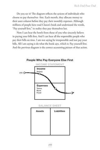 Rich Dad Poor Dad
155
Do you see it? The diagram reflects the actions of individuals who
choose to pay themselves first. Each month, they allocate money to
their asset column before they pay their monthly expenses. Although
millions of people have read Clason’s book and understand the words,
“Pay yourself first,” in reality they pay themselves last.
Now I can hear the howls from those of you who sincerely believe
in paying your bills first. And I can hear all the responsible people who
pay their bills on time. I am not saying be irresponsible and not pay your
bills. All I am saying is do what the book says, which is: Pay yourself first.
And the previous diagram is the correct accounting picture of that action.
Job
Assets
Income
INCOME STATEMENT
BALANCE SHEET
Expenses
Liabilities
Salary
Taxes
Rent
Food
People Who Pay Everyone Else First
 