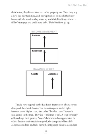 Rich Dad Poor Dad
55
their house, they have a new tax, called property tax. Then they buy
a new car, new furniture, and new appliances to match their new
house. All of a sudden, they wake up and their liabilities column is
full of mortgage and credit-card debt. Their liabilities go up.
They’re now trapped in the Rat Race. Pretty soon a baby comes
along and they work harder. The process repeats itself: Higher
incomes cause higher taxes, also called “bracket creep.” A credit
card comes in the mail. They use it and max it out. A loan company
calls and says their greatest “asset,” their home, has appreciated in
value. Because their credit is so good, the company offers a bill-
consolidation loan and tells them the intelligent thing to do is clear
Assets
INCOME STATEMENT
BALANCE SHEET
Liabilities
Income
Expenses
 