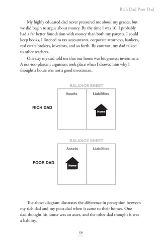 Rich Dad Poor Dad
59
My highly educated dad never pressured me about my grades, but
we did begin to argue about money. By the time I was 16, I probably
had a far better foundation with money than both my parents. I could
keep books, I listened to tax accountants, corporate attorneys, bankers,
real estate brokers, investors, and so forth. By contrast, my dad talked
to other teachers.
One day my dad told me that our home was his greatest investment.
A not-too-pleasant argument took place when I showed him why I
thought a house was not a good investment.
The above diagram illustrates the difference in perception between
my rich dad and my poor dad when it came to their homes. One
dad thought his house was an asset, and the other dad thought it was
a liability.
Assets
RICH DAD
POOR DAD
BALANCE SHEET
Liabilities
Assets
BALANCE SHEET
Liabilities
Home
Home
 
