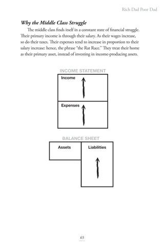 Rich Dad Poor Dad
65
Why the Middle Class Struggle
The middle class finds itself in a constant state of financial struggle.
Their primary income is through their salary. As their wages increase,
so do their taxes. Their expenses tend to increase in proportion to their
salary increase: hence, the phrase “the Rat Race.” They treat their home
as their primary asset, instead of investing in income-producing assets.
Assets
INCOME STATEMENT
BALANCE SHEET
Liabilities
Income
Expenses
 