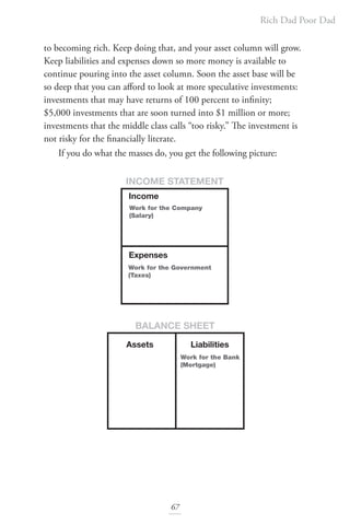 Rich Dad Poor Dad
67
to becoming rich. Keep doing that, and your asset column will grow.
Keep liabilities and expenses down so more money is available to
continue pouring into the asset column. Soon the asset base will be
so deep that you can afford to look at more speculative investments:
investments that may have returns of 100 percent to infinity;
$5,000 investments that are soon turned into $1 million or more;
investments that the middle class calls “too risky.” The investment is
not risky for the financially literate.
If you do what the masses do, you get the following picture:
Work for the Company
(Salary)
Work for the Government
(Taxes)
Assets
BALANCE SHEET
Liabilities
Income
Expenses
INCOME STATEMENT
Work for the Bank
(Mortgage)
 