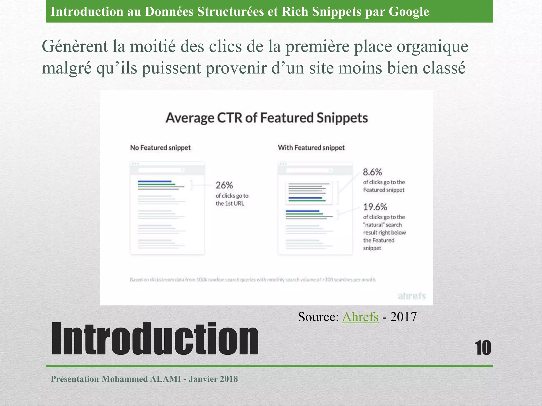 Introduction
Présentation Mohammed ALAMI - Janvier 2018
10
Génèrent la moitié des clics de la première place organique
malgré qu’ils puissent provenir d’un site moins bien classé
Introduction au Données Structurées et Rich Snippets par Google
Source: Ahrefs - 2017
 