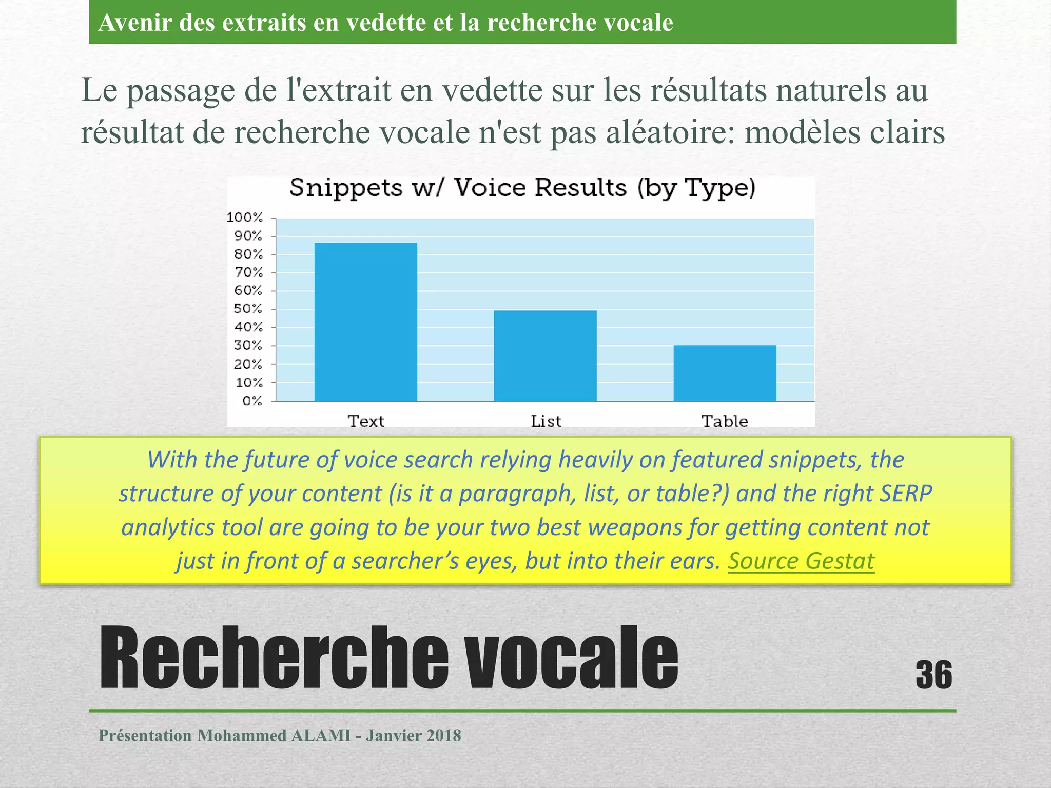 Recherche vocale
Présentation Mohammed ALAMI - Janvier 2018
36
Le passage de l'extrait en vedette sur les résultats naturels au
résultat de recherche vocale n'est pas aléatoire: modèles clairs
Avenir des extraits en vedette et la recherche vocale
With the future of voice search relying heavily on featured snippets, the
structure of your content (is it a paragraph, list, or table?) and the right SERP
analytics tool are going to be your two best weapons for getting content not
just in front of a searcher’s eyes, but into their ears. Source Gestat
 