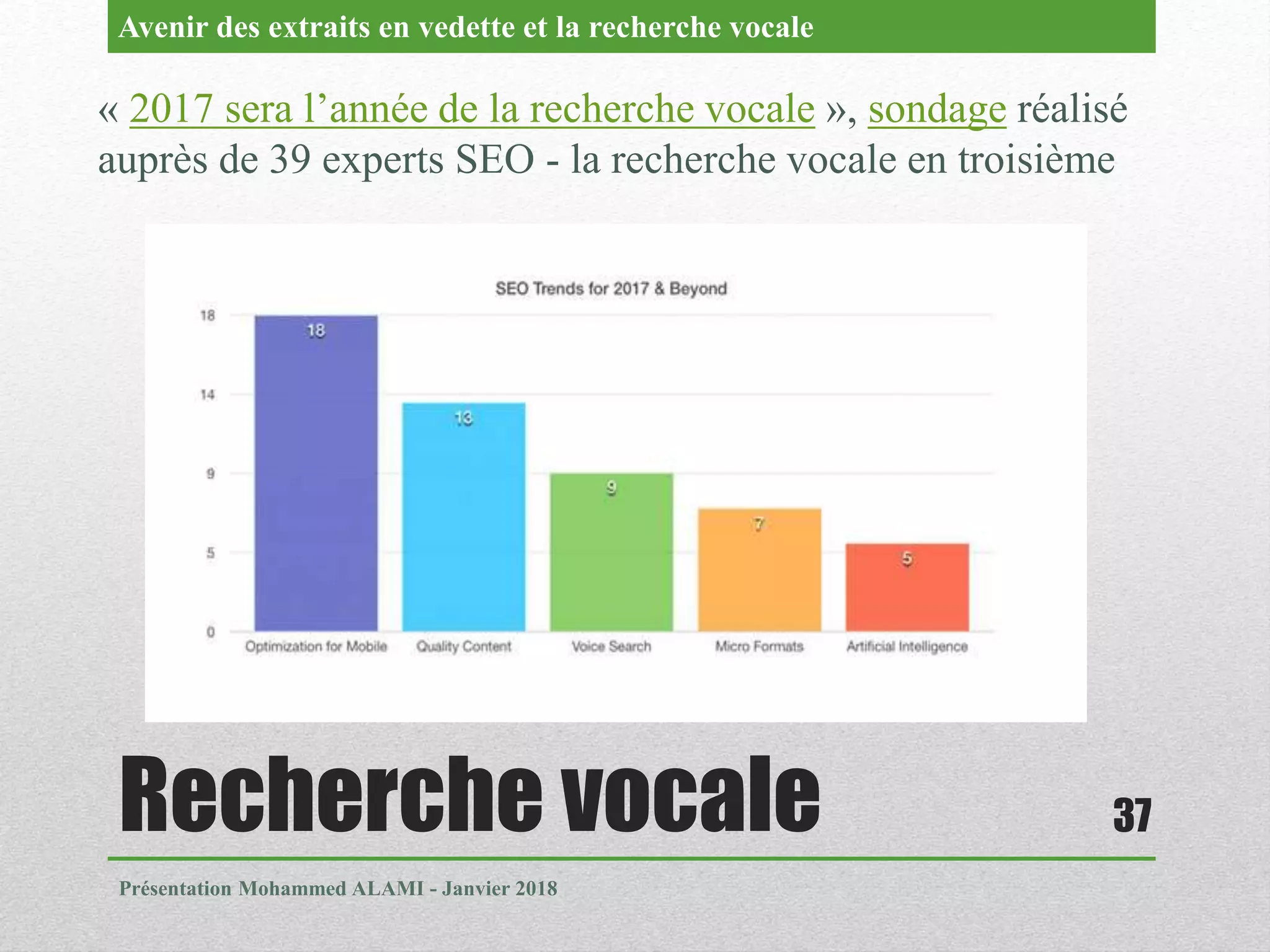 Recherche vocale
Présentation Mohammed ALAMI - Janvier 2018
37
« 2017 sera l’année de la recherche vocale », sondage réalisé
auprès de 39 experts SEO - la recherche vocale en troisième
Avenir des extraits en vedette et la recherche vocale
 