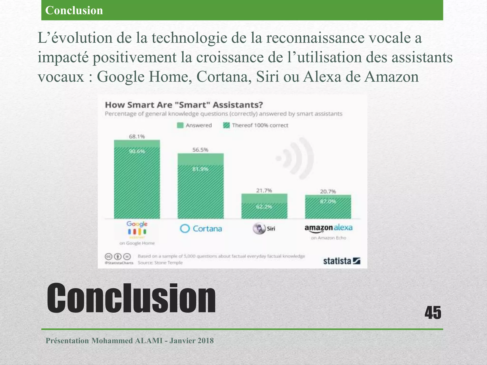 Conclusion
Présentation Mohammed ALAMI - Janvier 2018
45
L’évolution de la technologie de la reconnaissance vocale a
impacté positivement la croissance de l’utilisation des assistants
vocaux : Google Home, Cortana, Siri ou Alexa de Amazon
Conclusion
 